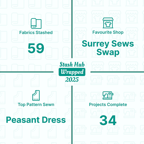 Year summary - Stash Hub Wrapped 2025